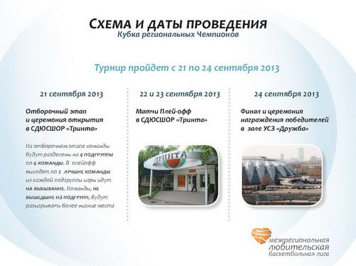 Кубок региональных чемпионов МЛБЛ 2013