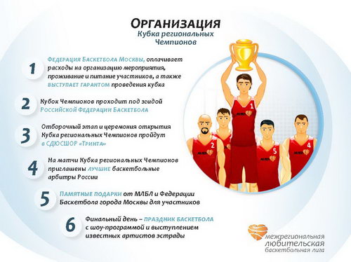 Кубок региональных чемпионов МЛБЛ 2013